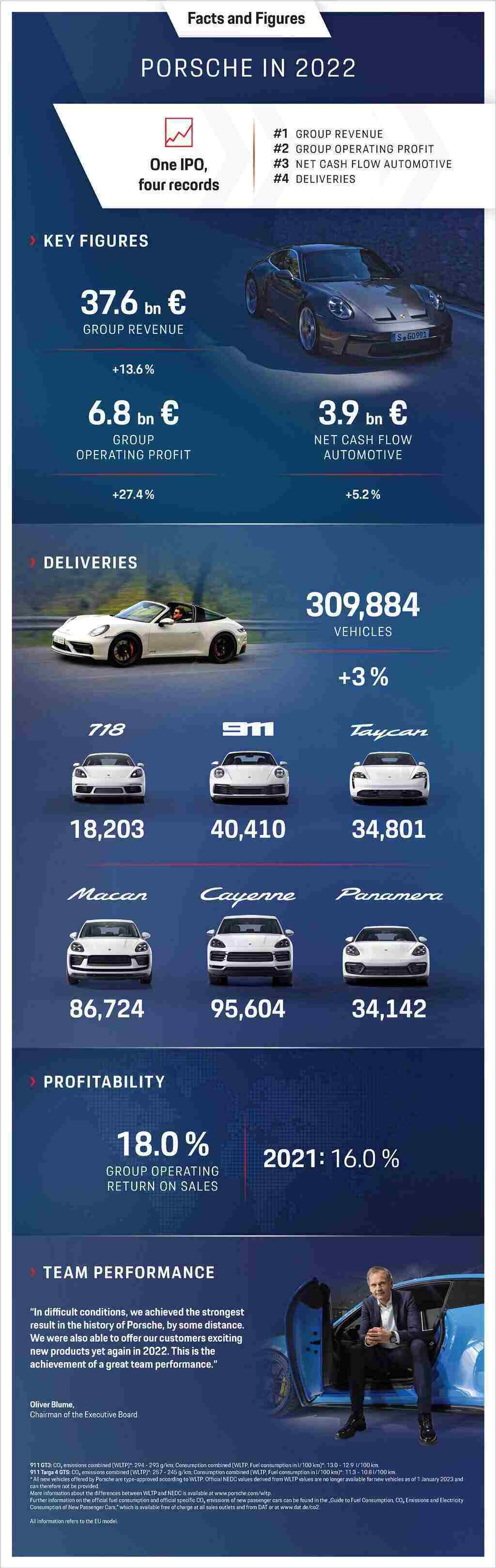 保時捷未來發展大計