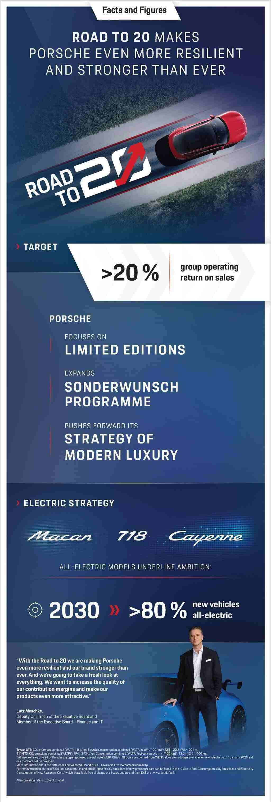 保時捷未來發展大計