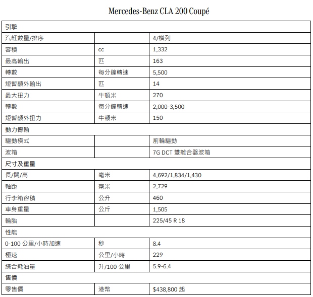 全新Mercedes-Benz CLA