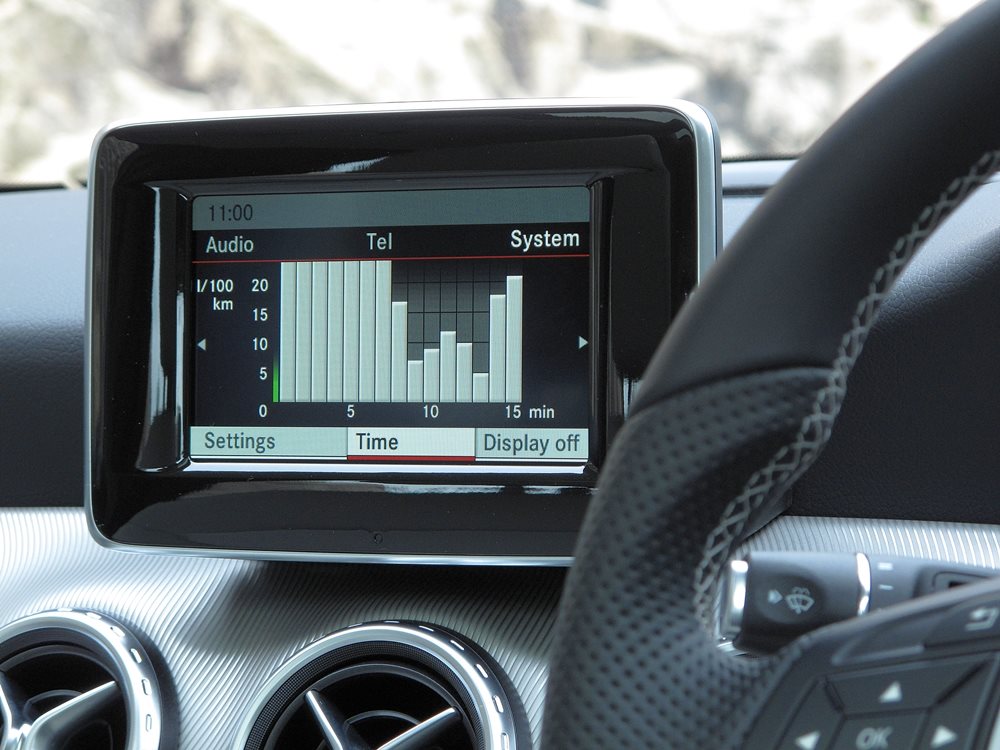 城巿SUV - Mercedes-Benz GLA 200