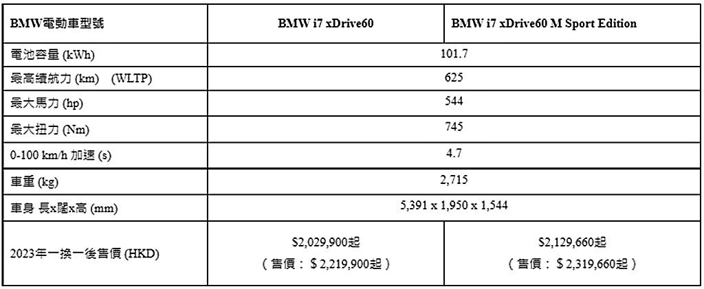 寶馬 i7純電旗艦房車正式在香港推出
