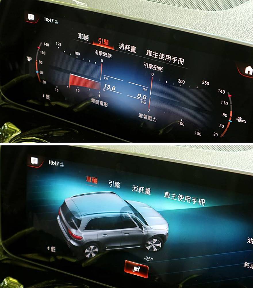 有種男人味 Mercedes-Benz GLB 250 4MATIC