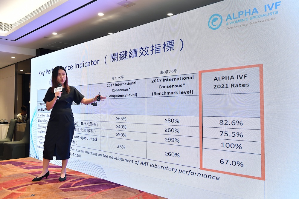 阿兒法國際輔助生殖中心 Alpha IVF & Women's Specialist 分享如何利用人工智能增加人工受孕成功率