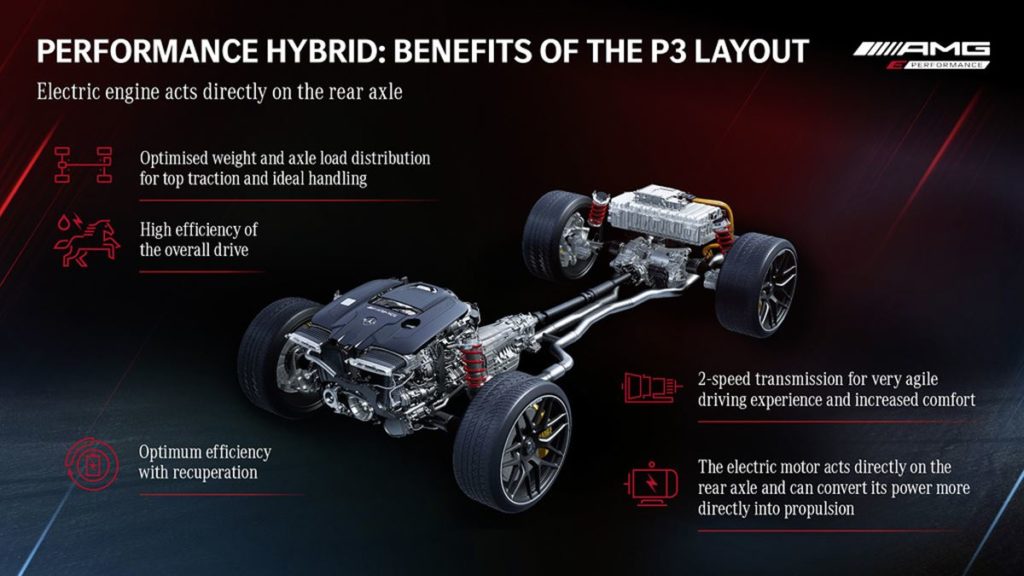 AMG 史上最強車型