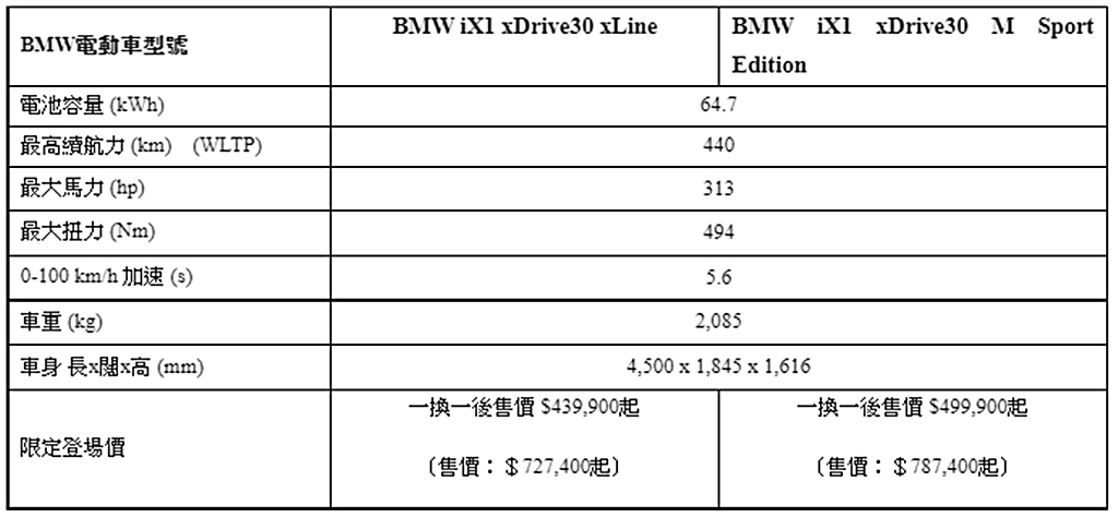 BMW iX1