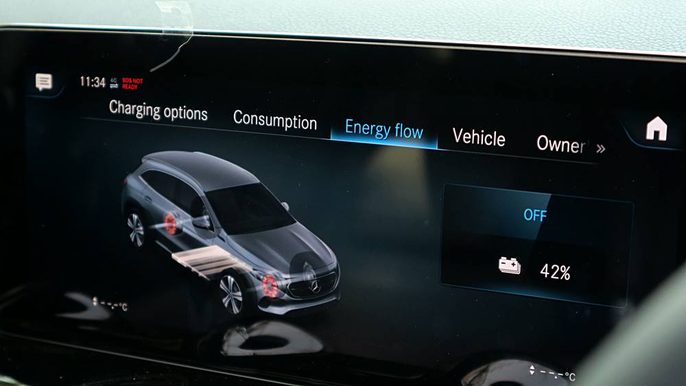 Mercedes-EQA 350 4MATIC 