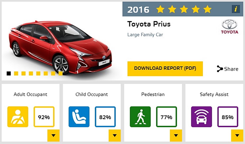 Toyota Prius 撞擊測試