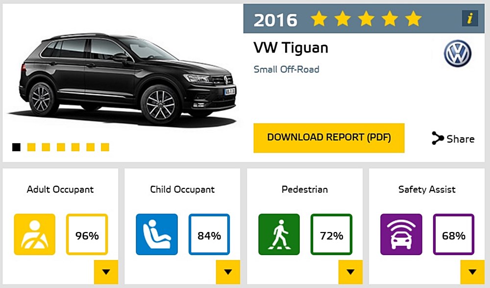 Volkswagen Tiguan 撞擊測試